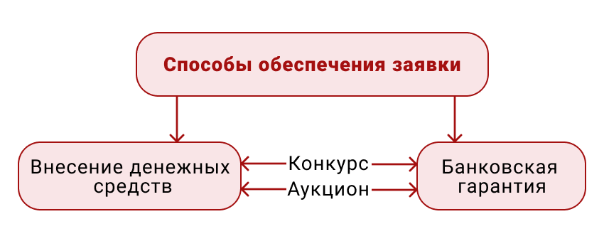 Сервис закупок на полке