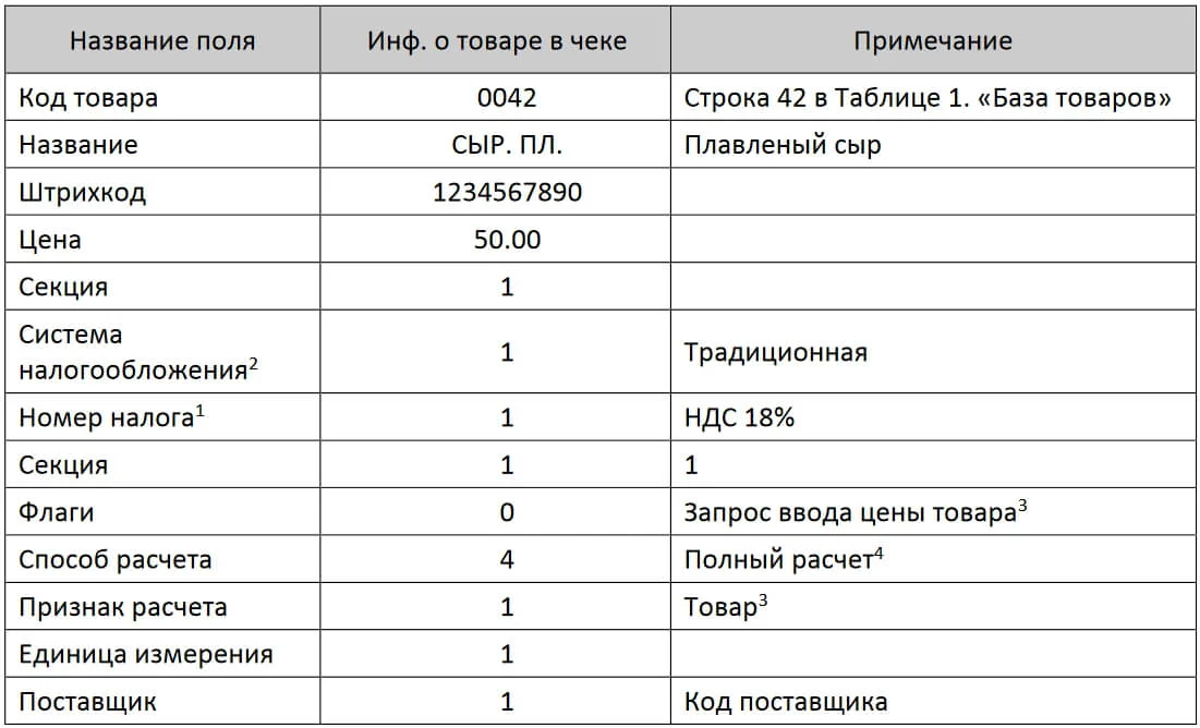 таблица базы кодов товаров