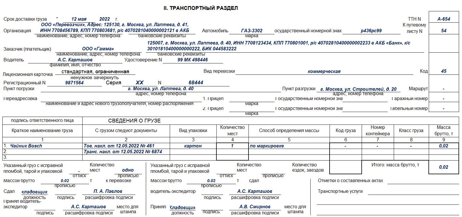 ТТН – образец заполнения и правила оформления товарно-транспортной накладной