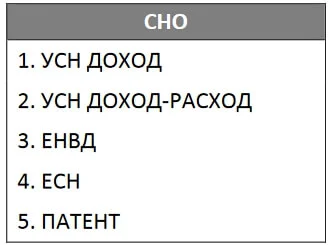 сно выбор