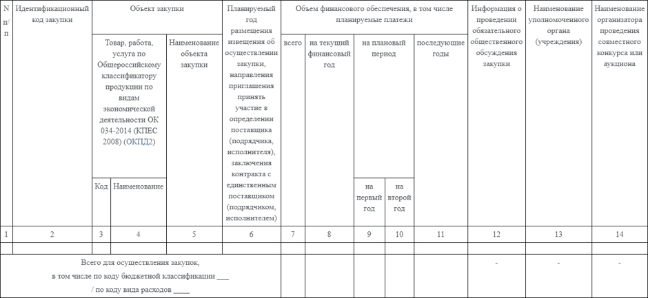 План график закупок по 44 фз разрабатывается на какой срок