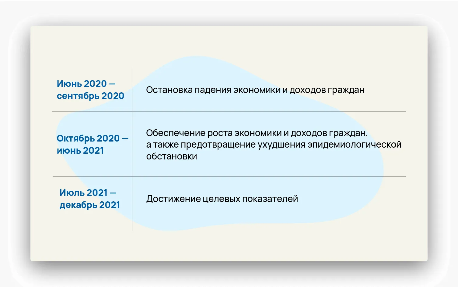 план восстановления экономики на 2020-2021 годы