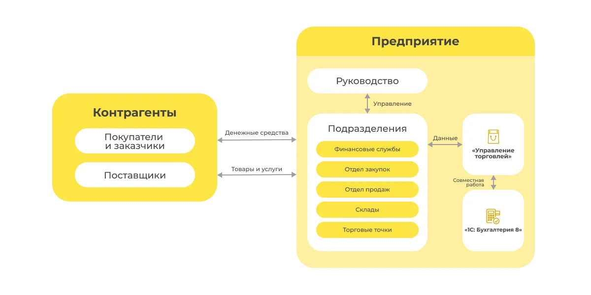 Вопросы-Ответы линии консультаций по 1С