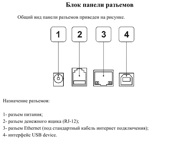 блок панели разъемов