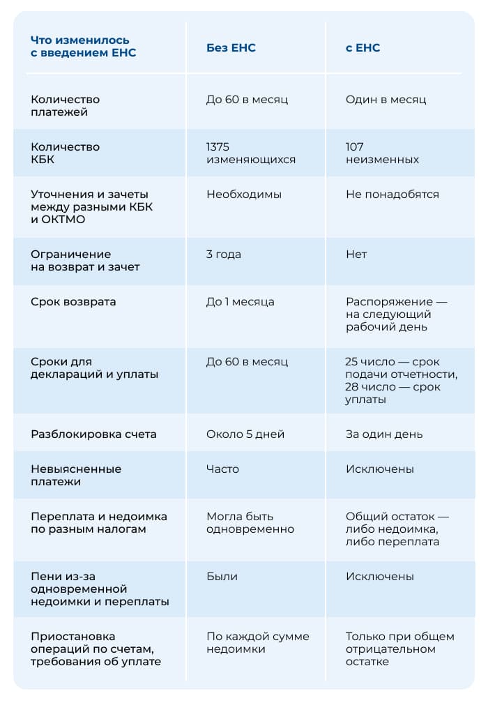 На Астрал.Платформе появилась возможность интеграции с ЕНС фото №2