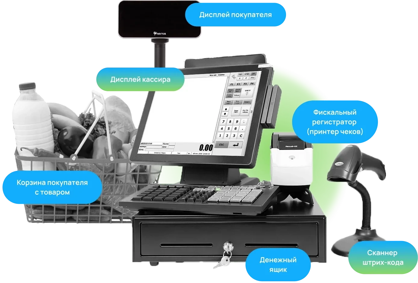 Кассовое оборудование для бизнеса