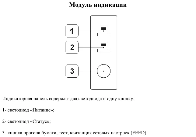 модуль индикации