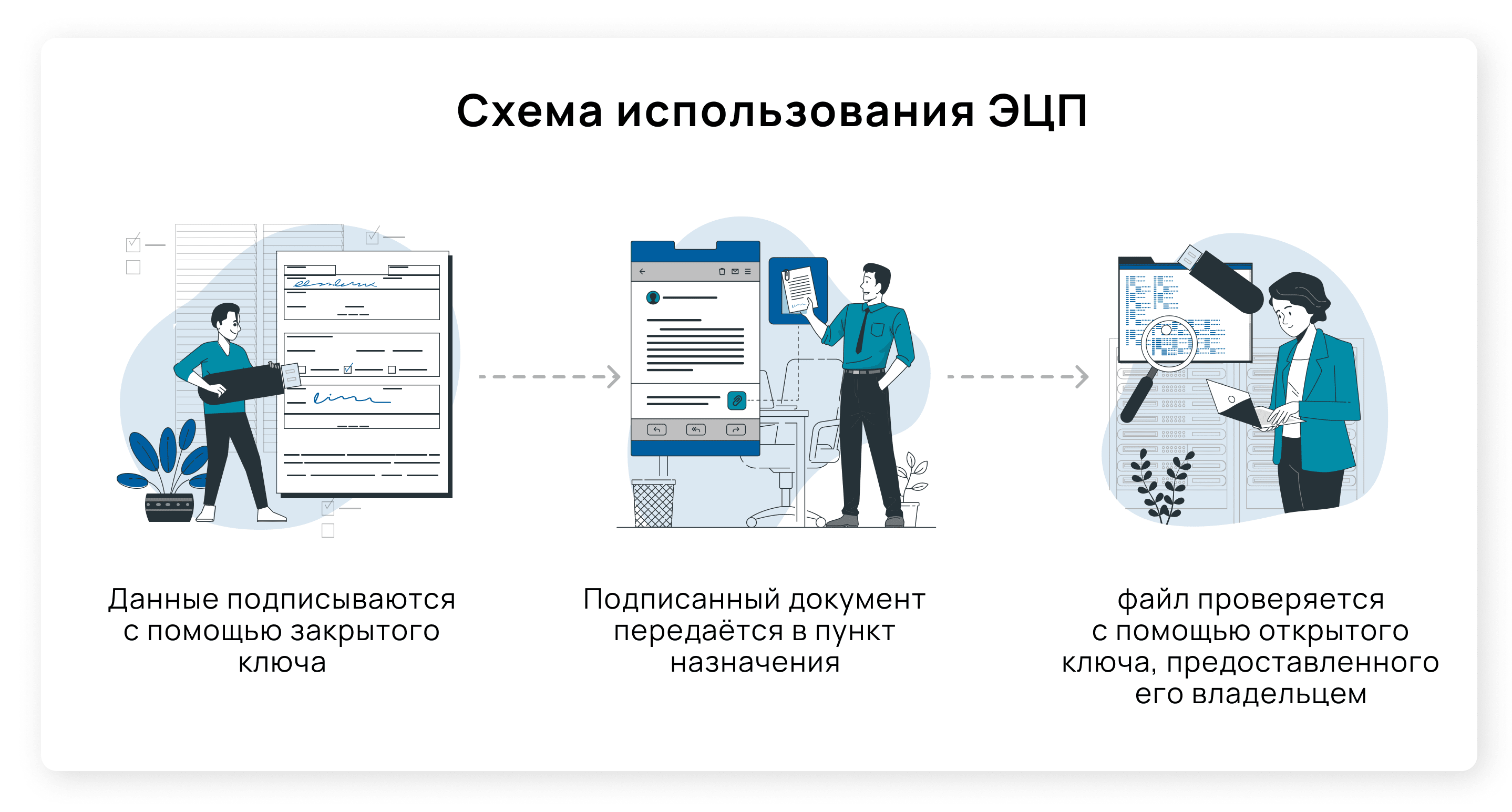 Как сделать электронную подпись физического лица